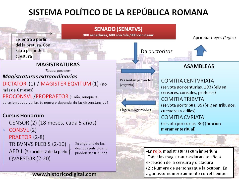 Resultado de imagen de republica romana
